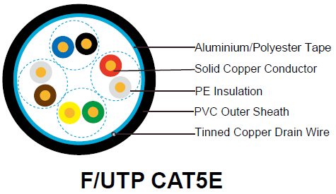 images/F-UTP CAT5E-1.jpg